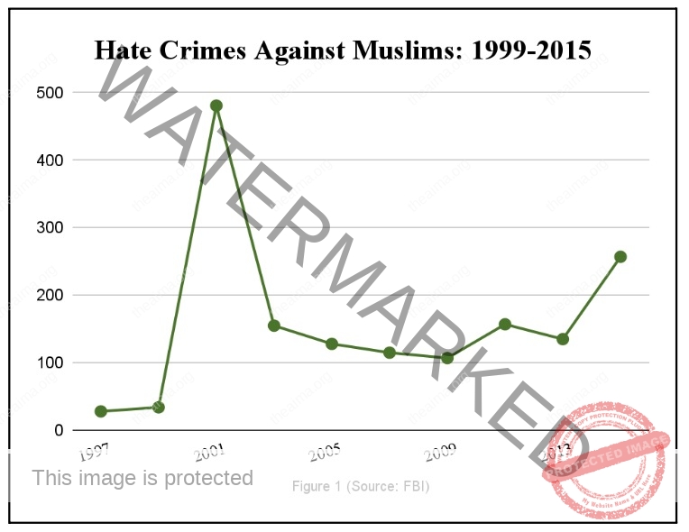 Hate Crimes Against Muslims